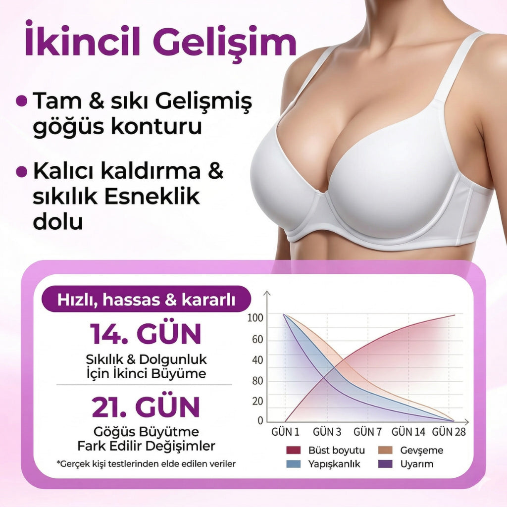 Timilk® MaxCurve Şekillendirici & Dolgunlaştırıcı Göğüs Yağı
