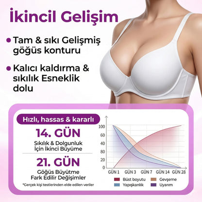 Timilk® MaxCurve Şekillendirici & Dolgunlaştırıcı Göğüs Yağı